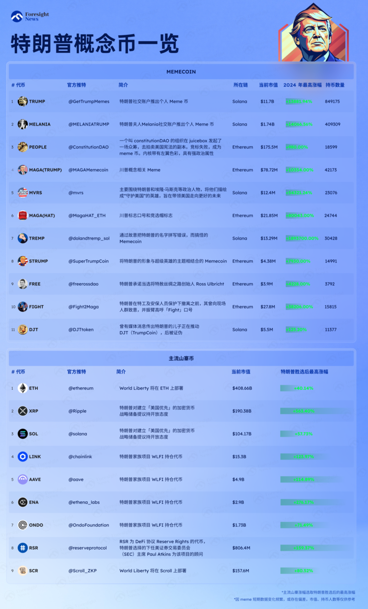 图片[1] - 家族齐上阵，盘点特朗普的加密生态版图