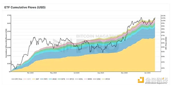 图片[1] - 贝莱德CEO：通胀担忧将助推BTC涨至70万美元