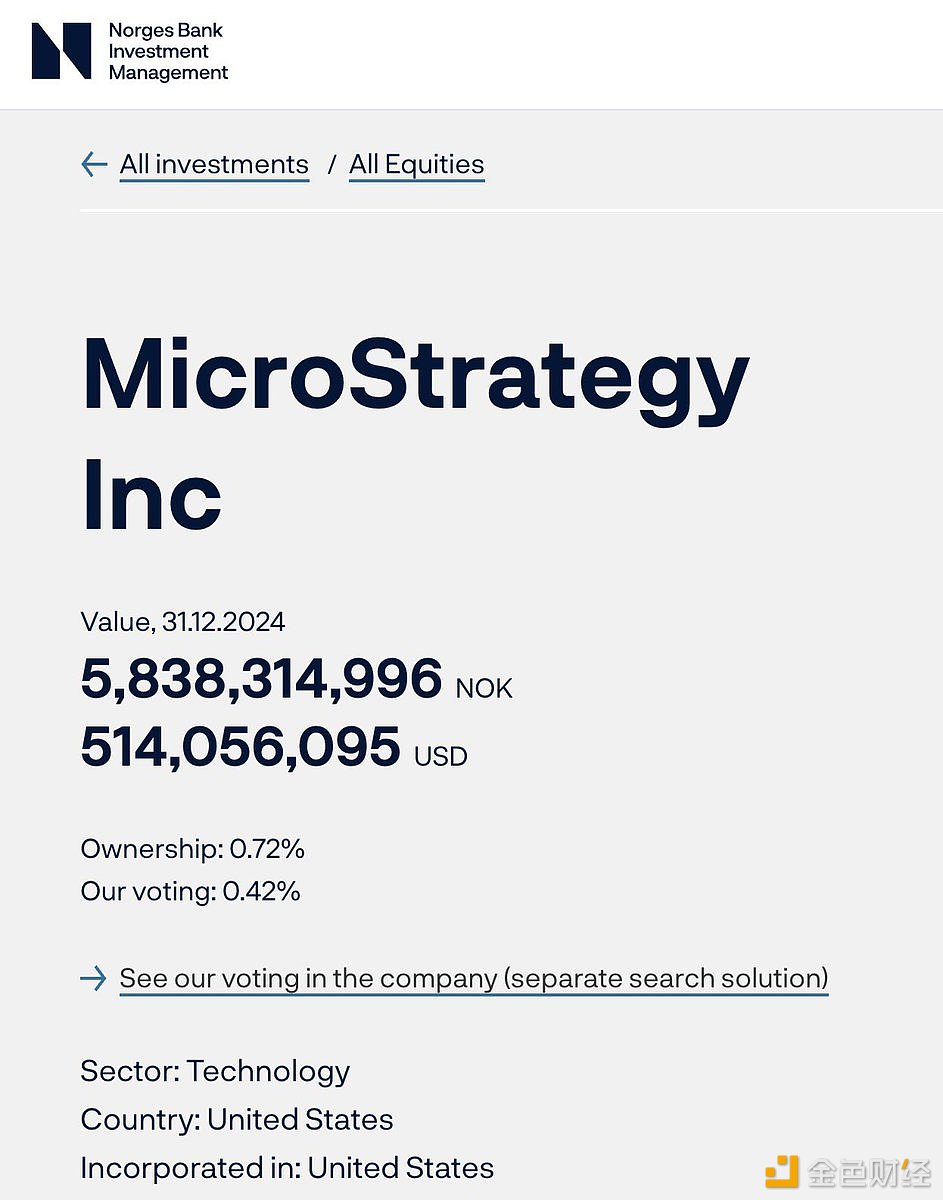 图片[1] - 挪威央行基金披露持有5亿美元MicroStrategy股份