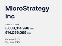 挪威央行基金披露持有5亿美元MicroStrategy股份