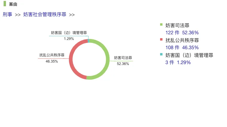 图片[3] - 研究：2024中国涉虚拟货币犯罪总体态势及规制动向