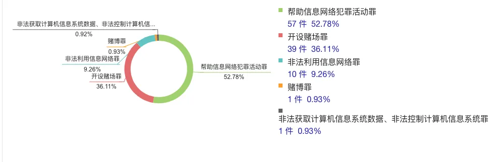 图片[5] - 研究：2024中国涉虚拟货币犯罪总体态势及规制动向