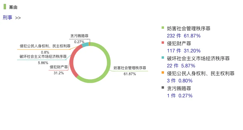 图片[2] - 研究：2024中国涉虚拟货币犯罪总体态势及规制动向