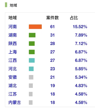 图片[1] - 研究：2024中国涉虚拟货币犯罪总体态势及规制动向