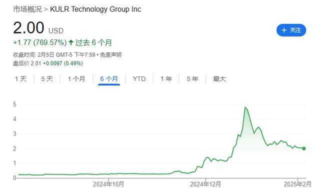 图片[1] - 美股公司“骚”操作：囤积比特币以吓退卖空者！