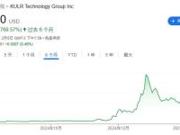 美股公司“骚”操作：囤积比特币以吓退卖空者！