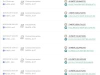 某鲸鱼4小时前在链上出售129.4枚WBTC换成1234万枚USDT，总共获利779万美元