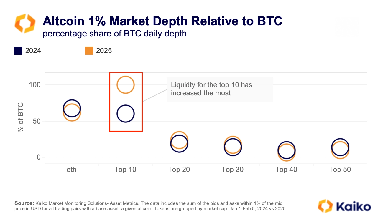 图片[11] - Coinbase周交易量上升至两年最高水平，币安USDC周交易量高达240亿美元