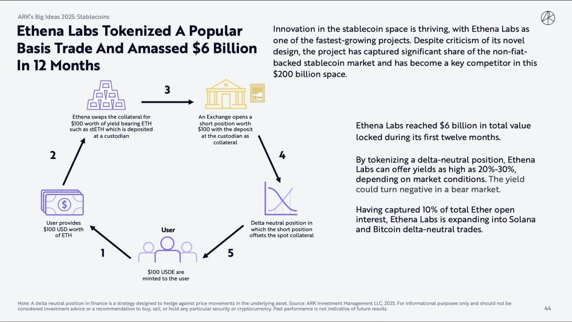 图片[4] - 解读著名投资公司ARK Invest——稳定币协议研报