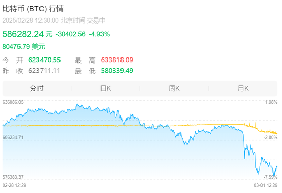 图片[1] - 比特币“断崖”大跌，超20万人爆仓！