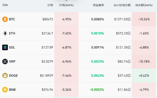 图片[2] - 比特币“断崖”大跌，超20万人爆仓！