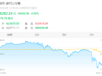 比特币“断崖”大跌，超20万人爆仓！