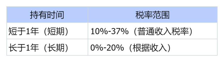 图片[4] - 传言四起，特朗普取消加密利得税能落地吗？