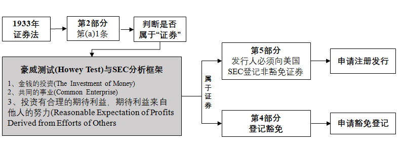 图片[1] - 沈建光：美国最新加密货币监管框架和影响