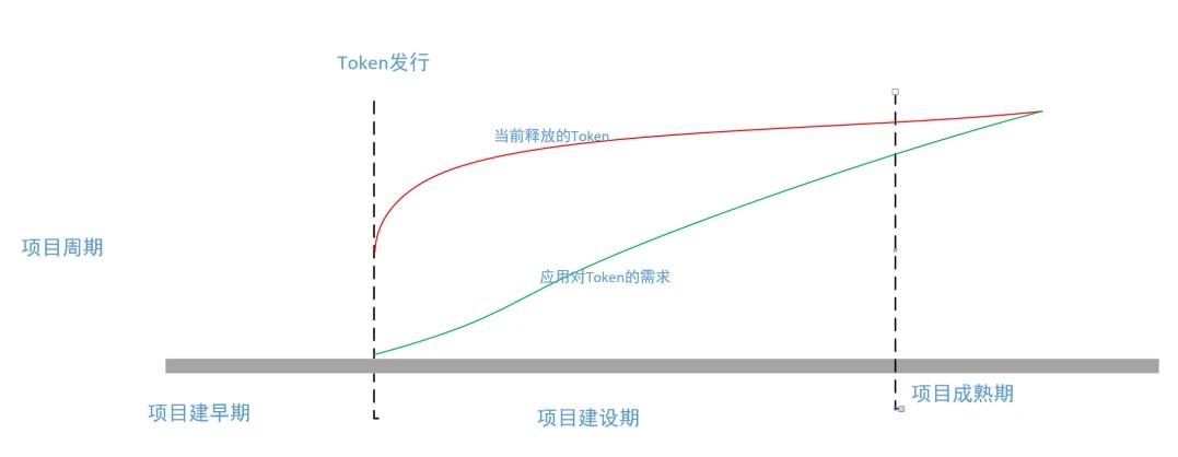 图片[5] - 用户既不想要VC币，也不想要meme币，那么用户要什么？