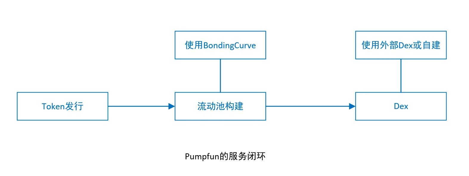 图片[1] - 用户既不想要VC币，也不想要meme币，那么用户要什么？