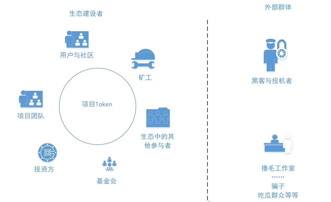 图片[4] - 用户既不想要VC币，也不想要meme币，那么用户要什么？