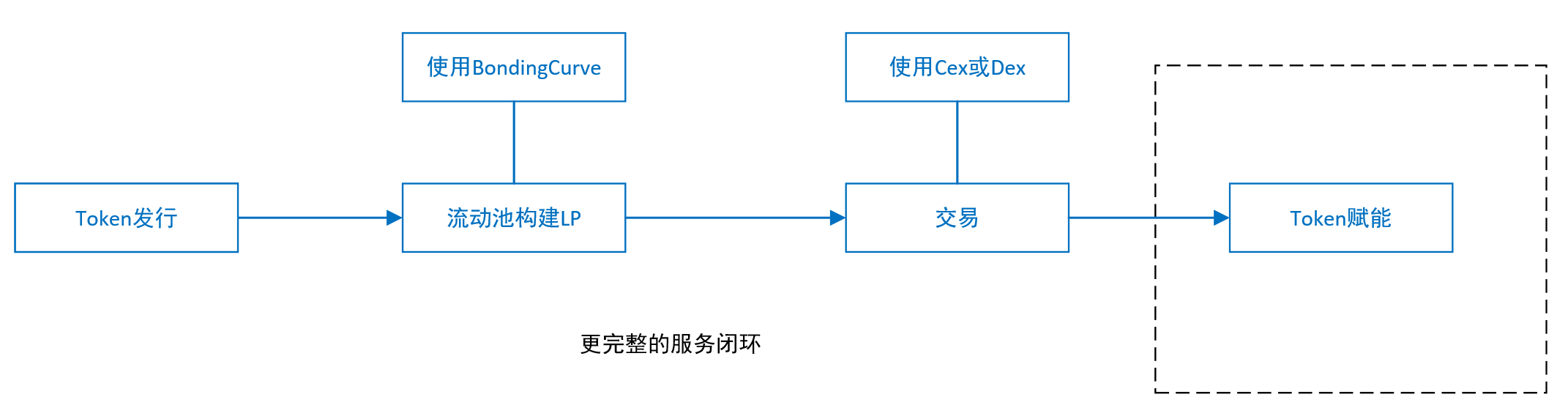 图片[8] - 用户既不想要VC币，也不想要meme币，那么用户要什么？