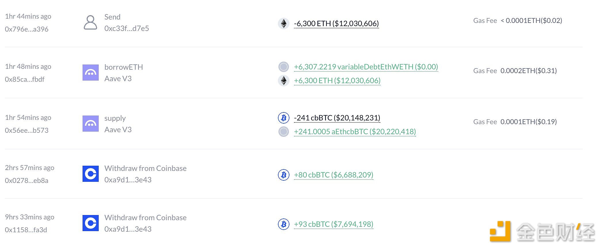 图片[1] - 某鲸鱼向Aave存入cbBTC借出79,638枚ETH，以做空ETH/BTC汇率