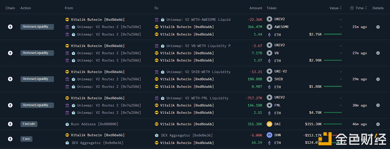 图片[1] - Vitalik 铸造 31.5 万枚 DAI 并抛售多种Meme币，获得 71.69 枚 ETH